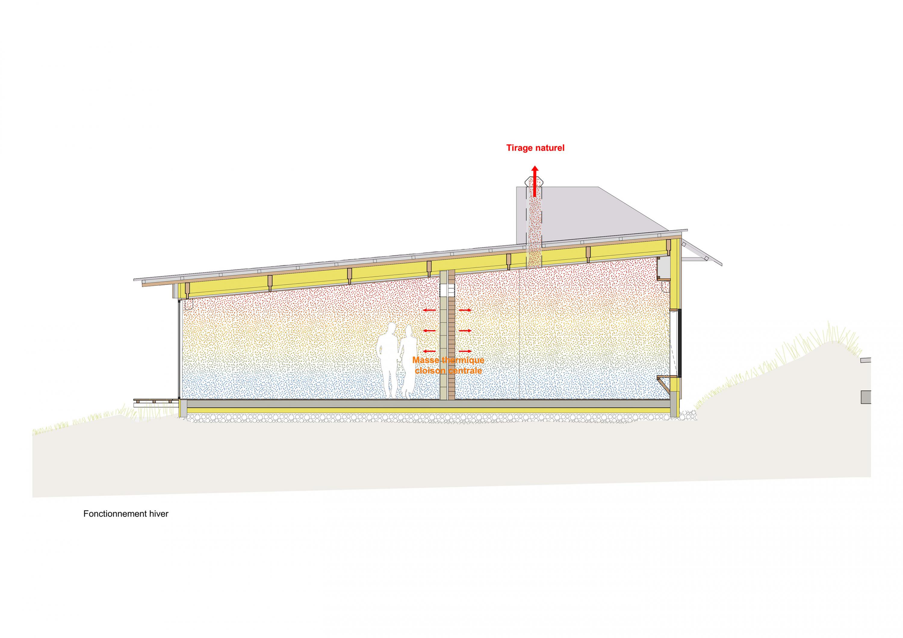 MAISON MÉDICALE PLURIDISCIPLINAIRE À DOMPIERRE-SUR-YON