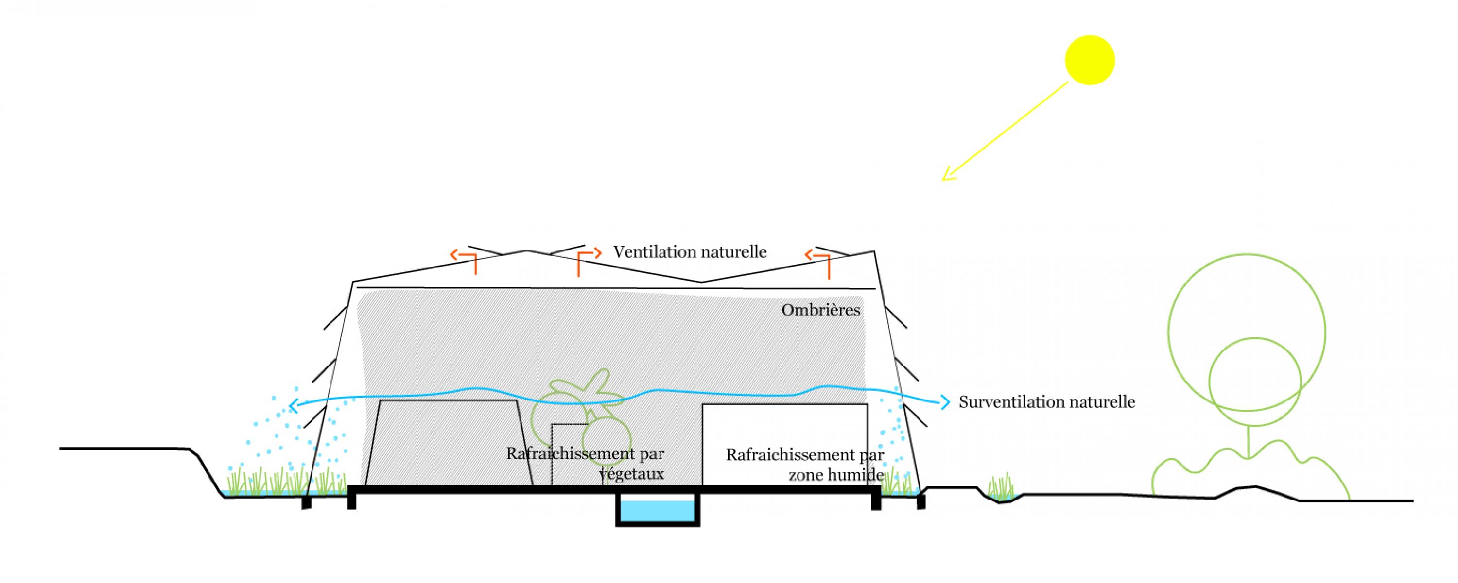 PLATEFORME RÉGIONALE DE L'INNOVATION