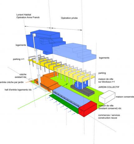 45 LOGEMENTS ET CRÈCHE À LORIENT