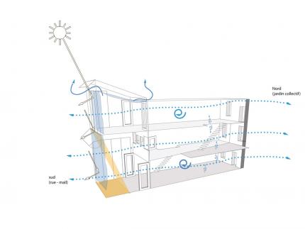 16 LOGEMENTS À LA ROCHELLE