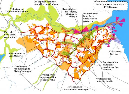 stratégie territoriale